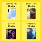 VCH-2007-25watt- Charger 25W fast charging wall charger with Intelligent Power Delivery 3.0 - Image 7