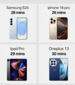 VCH-2007-25watt- Charger 25W fast charging wall charger with Intelligent Power Delivery 3.0 - Image 3