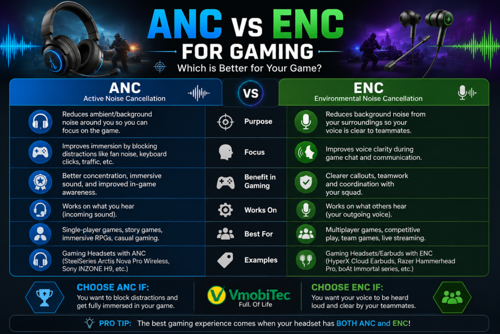 What Is ENC in Earbuds? Vmobitec