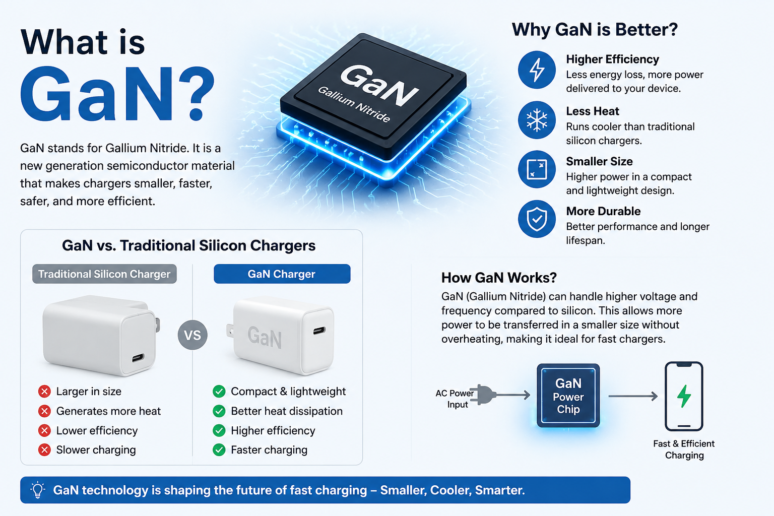vmobiTec GaN Fast Charger with USB-C PD Technology