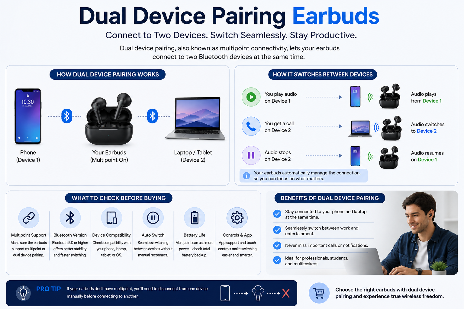 dual device pairing earbuds
