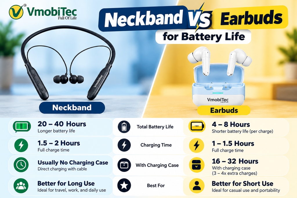 Neckband vs Earbuds: Which Is Better for Daily Use, Sound and Battery Life?