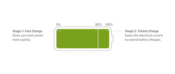 Phone why does my charger stop charging at 80 percent due to battery protection settings