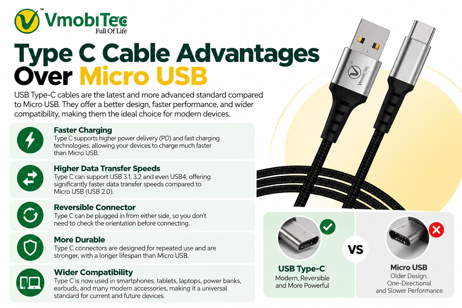 USB Type C vs Micro USB cable comparison showing charging speed and reversible design