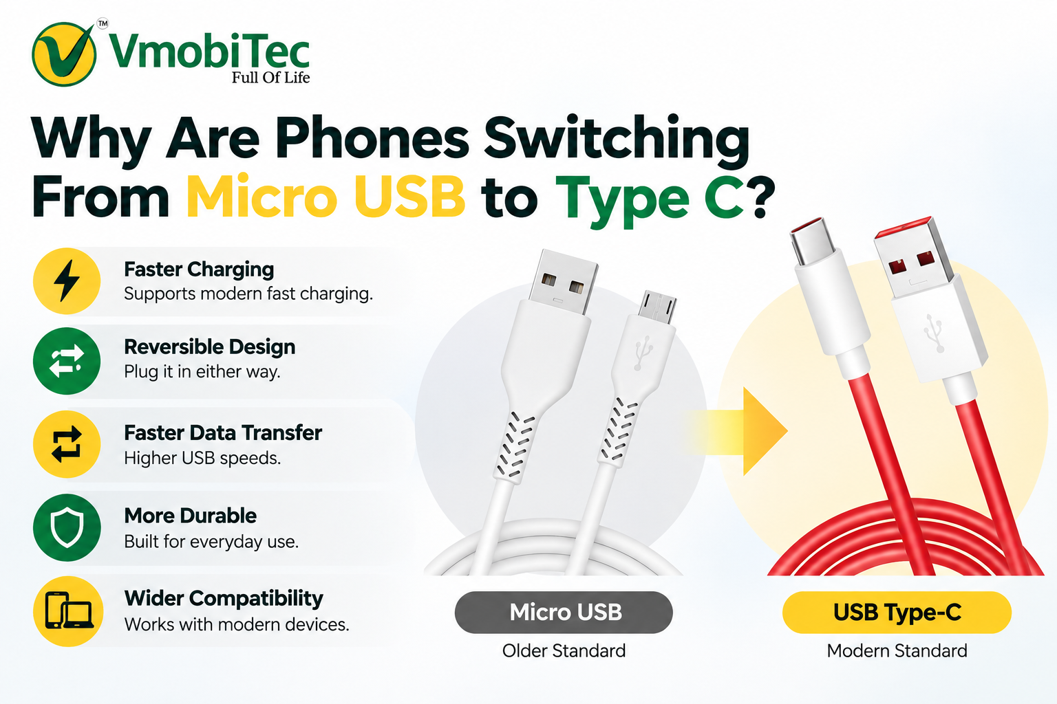 Why phones are switching from Micro USB to Type C cable